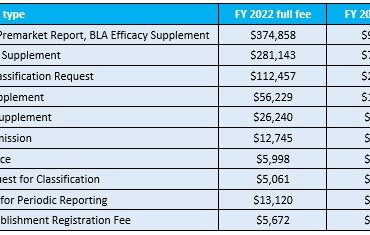 FDA Fees 2022